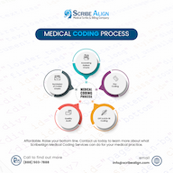 Scribe Align LLC