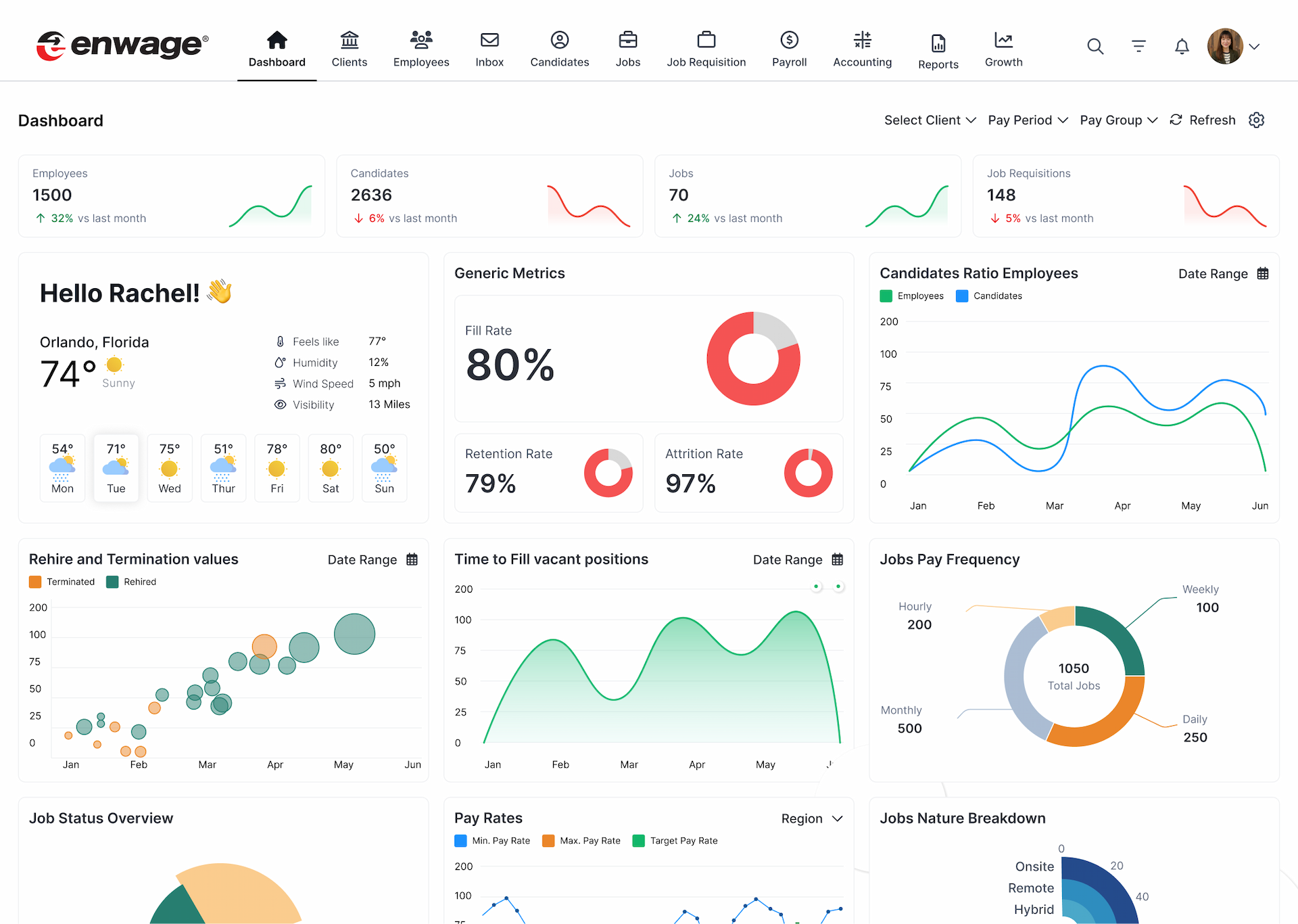 mediaView