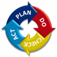 PDCA Consulting logo